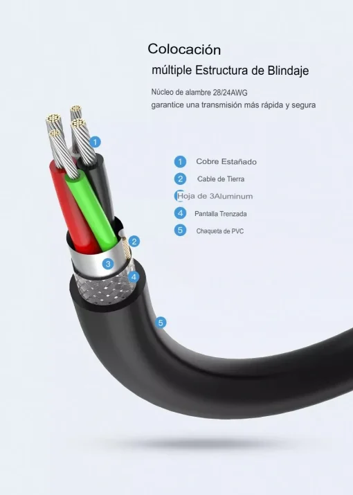Cod. 222 Cable de extensión UGREEN 10315 / USB 2.0 macho a USB hembra / 1,5 m