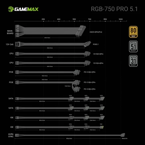 Cod. 165 Fuente de Poder GAMEMAX RGB-SMART 750 PRO (ATX3.1 PCIe5.1) BK / Full Modular / 750WATTS / Certificada 80+ Gold / Compatible ATX3.1 y PCIe5.1 (EPS 12V 2.92 P/ultima tarjetas RTX 40/50) / 14CM ARGB FAN (25 Modos de iluminaci&oacute;n) Aura SYNC ASUS, GIGA