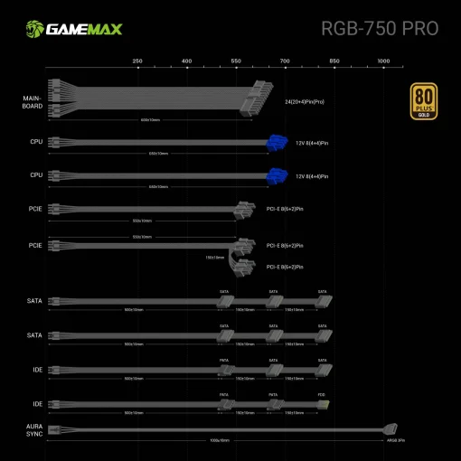 Cod. 160 Fuente de Poder GAMEMAX RGB-750 PRO BK / Modular / 750WATTS / Certificada 80 Plus Gold / 14CM ARGB FAN (25 Modos de iluminaci&oacute;n)&nbsp;Aura SYNC ASUS, GIGABYTE, MSI ASRock