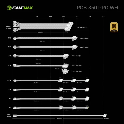 Cod. 159 Fuente de Poder GAMEMAX RGB-850 PRO WH / Modular / 850WATTS / Certificada 80 + Gold / 14CM ARGB FAN /sincronizaci&oacute;n con placas base RGB compatibles de ASUS, GIGABYTE, MSI y ASRock