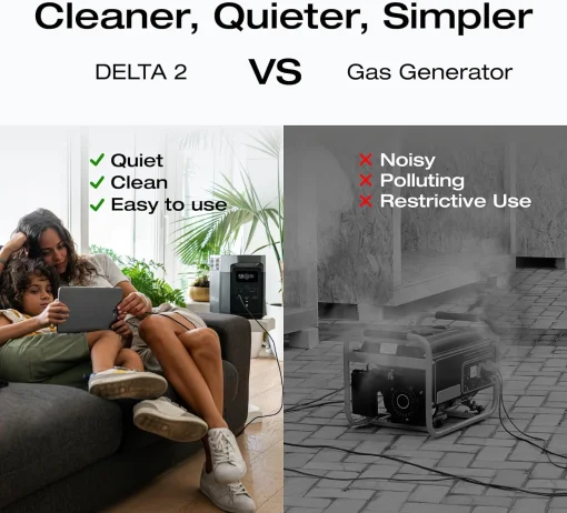 Cod. 220 Estación de energía portátil EF ECOFLOW DELTA 2 &amp; 2*paneles solares 100 W y 12V/ bat. LiFePO4 1024 Wh / salida: 1800W / Salida (AC 110V*6, USB-A 5V/2.4A*2, USB-A 18W*2, USB-C 100W*2, CAR 12V/10A*1, DC 12V/3A*2) Carga rápida 80 min