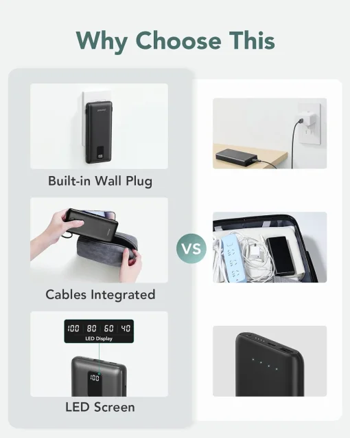 Cod. 254  Power Bank con cables integrados CHARMAST W1115 10.000 mAh / Puertos: 5*salidas, 2*entradas / Ultra Slim / pantalla LED / Compatible: iPhone 16/15/14/13, Samsung, iPad y m&aacute;s