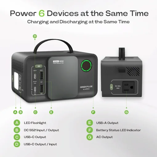 Cod. 217 Banco de Energía ACACIA GP100 batería litio 92.16WH (25.600mAh) Salida 100W (200max.) / 6 Puertos (1* toma AC, 1*DC, 2*USB-A QC 3.0, 2*USB-C PD 3.0) / Linterna LED / Peso 2.3 lbs / carga rapida 90 min.