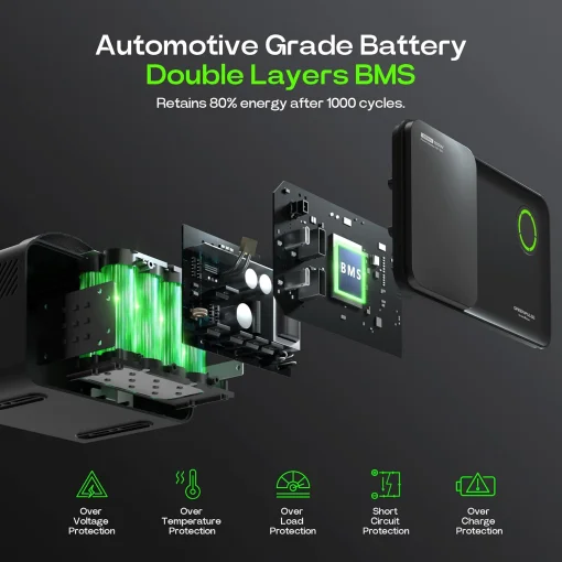 Cod. 217 Banco de Energía ACACIA GP100 batería litio 92.16WH (25.600mAh) Salida 100W (200max.) / 6 Puertos (1* toma AC, 1*DC, 2*USB-A QC 3.0, 2*USB-C PD 3.0) / Linterna LED / Peso 2.3 lbs / carga rapida 90 min.