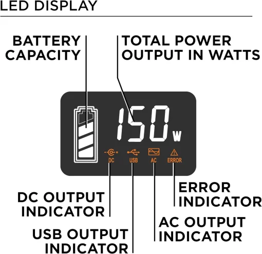 Cod. 218 Estación de energía portátil Westinghouse iGen200s / bat litio:194 Wh / 150W / 6 puertos (2*AC 120V, 1*USB-C, 2*USB-A, 1*9-12V CC) / Linterna LED / carga: 4 Hr. / Peso: 4 lbs