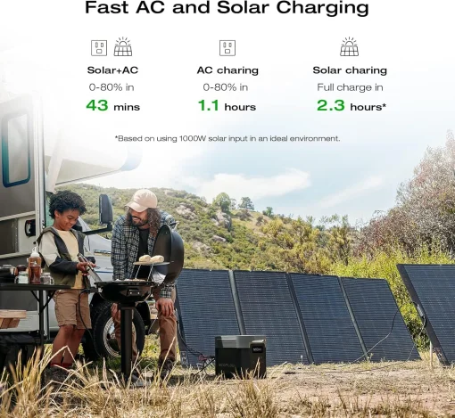 Cod. 226 Estación de energía EF ECOFLOW DELTA 2 Max / batería LiFePO4 de 2048 Wh / 2400 W (Pico 4800W) / Salida (6* tomas AC, 2*USB-A, 2*USB-A carga rápida, 2*USB-C, 1*CAR, 2*DC5521) Carga rápida 80 min