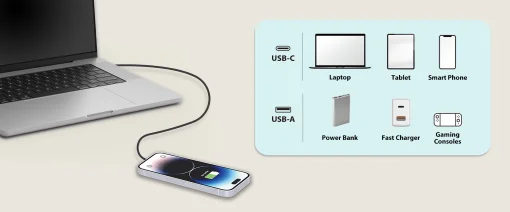 Cod. C:258 Cable de carga r&aacute;pida Genius 3.0 ACC-A2CC-3A / de USB-A a USB-C / 1 m. / 5 Gbps / Nailon trenzado Cable de carga r&aacute;pida Genius 3.0 ACC-A2CC-3A / de USB-A a USB-C / 1.5 m. / 5 Gbps / Nailon trenzado