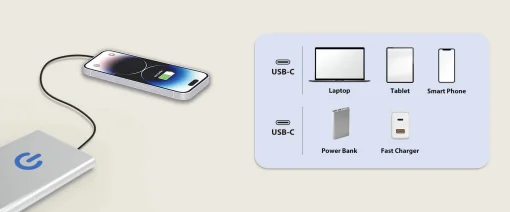 Cod. C:255 Cable carga r&aacute;pida Genius USB-C a USB-C ACC-C2CC-3A / QC3.0 3A / 1.5 m. / 5 Gbps / Nailon trenzado