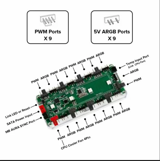 Cod. G:751 HUB Controlador GAMEMAX 3en1 V4.0 PWM ARGB HUB / control remoto / Diseño magnético / Sync AURA, MSI Gigabyte, AsRock 5v 3 Pin, / 9 puertos PWM + ARGB