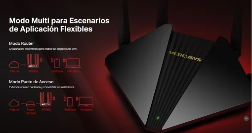 Cod. 142 Router Wireless MERCUSYS MR30G / Banda Dual AC1200 / 1.2 Gbps / 2*P/LAN Gigabit, 1* P/WAN Gigabit / (5 dBi) 4*Antenas Beamforming / MU-MIMO 2x2 / Conex. hasta 64 dispositivos    Marca	MERCUSYS Modelo	MR30G Descripción General	 WiFi Gigabit AC1200