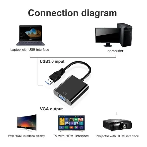 Cod. 481 Adaptador de V&iacute;deo USB 3.0 a VGA / 1080p