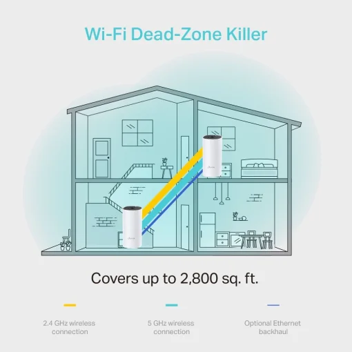 Cod.060 Sistema de Red Wi-Fi inteligente Mesh DECO M4 (2-Pack) / AC1200