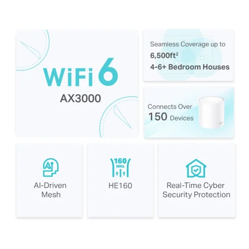 Cod. D:095 Sistema de Red Wi-Fi 6 Mesh con AI TP-LINK DECO X50 (3-Pack) / AX3000 velocidades de up 3.0 Gbps / 4*Flujos, Menos Lag. / tecnología OFDMA y MU-MIMO (2x2) / Conecta más de 150 dispositivos y cubre hasta 6,500 pies cuadrados)