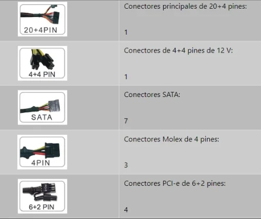 Cod. G:102 Fuente de Poder GAMEMAX GP-750 / Certificada 80 Plus Bronze /14CM Ventilador / 750WATTS / ATX P/PC