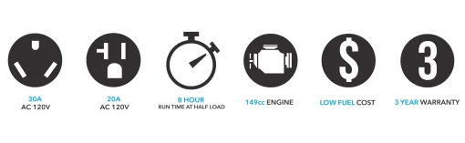 Cod. 233 Generador Inverter Pulsar GX400BN 4000W Súper Siliencioso / Dual: Gas o Gasolina 3GL. / Salida: 2*tomas AC 120V/20A, 1*120V/30A, 1*USB-C, 1*USB-A / Funcióna 8 Hr. 50% / modo Eco