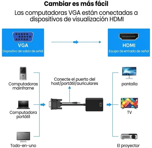 Cod. 480 Adaptador VGA a HDMI Full HD (1080p) con Audio 3.5mm. / Plug &amp; Play