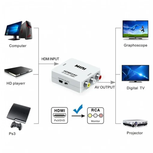 Cod.064 CONVERTIDOR HDMI A RCA DE AUDIO Y VIDEO/UP SCALER FULL HD 1080P